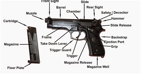 Righting Crime Fiction Semi Automatic Pistol Basics
