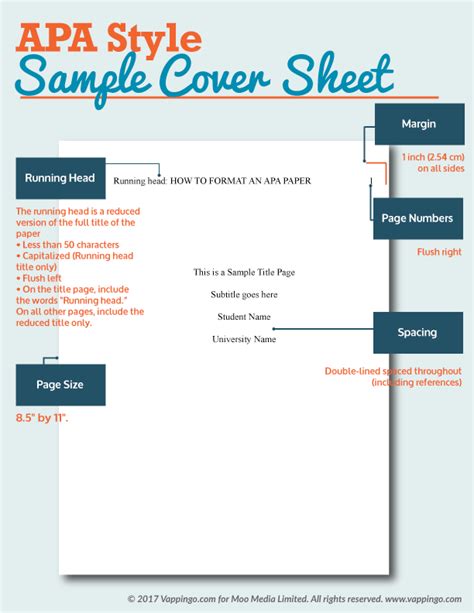 Apa Format Cover Page