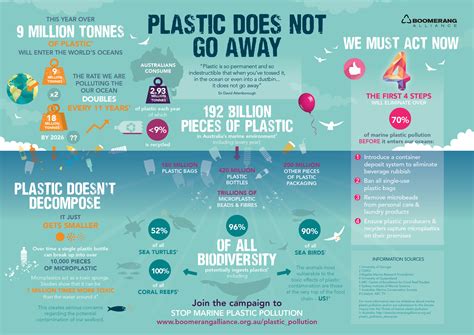 Reduce Plastic Waste Infographic Disposable Trash Nat Vrogue Co