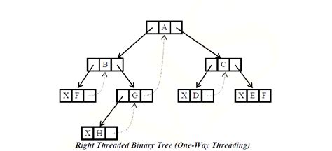 What Is Threaded Binary Tree In Data Structure जाने हिंदी में