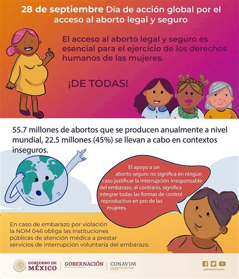 Embarazo no Planificado en Adolescentes y Acceso al Aborto Legal y Seguro Comisión Nacional
