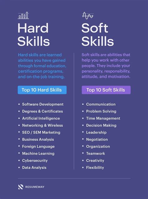30 Essential Skills For A Professional Resume Examples Resumeway
