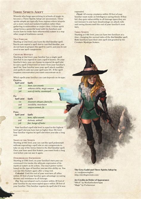 Anime E Character Sheet Dungeons And Dragons Homebrew Dnd Monsters