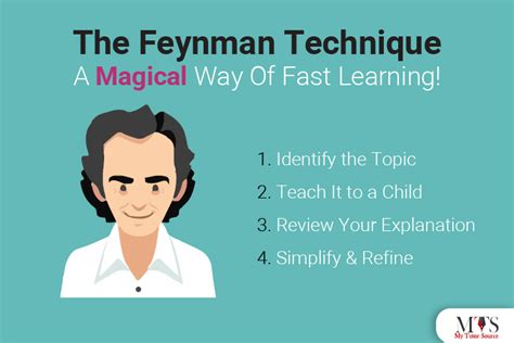 The Feynman Technique A Magical Way Of Fast Learning
