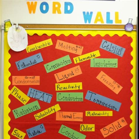 My First Word Wall I Made Last Semester With My 8th Graders