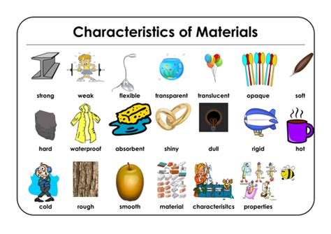 Types Of Materials And Their Properties
