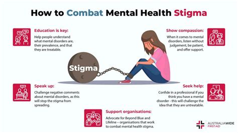 What Is Mental Health Stigma