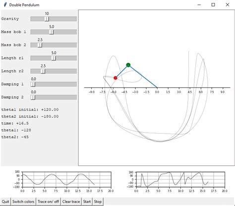 Python Double Pendulum Real Time Plot Code Review Stack Exchange