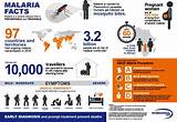 Images of Prevention And Control Of Malaria In Nigeria