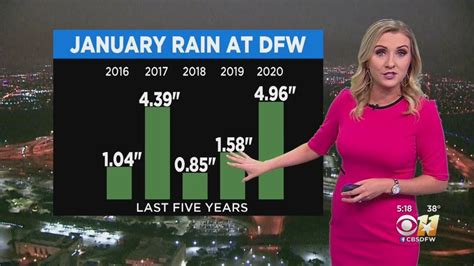 Erin Morans Am Weather Update Youtube