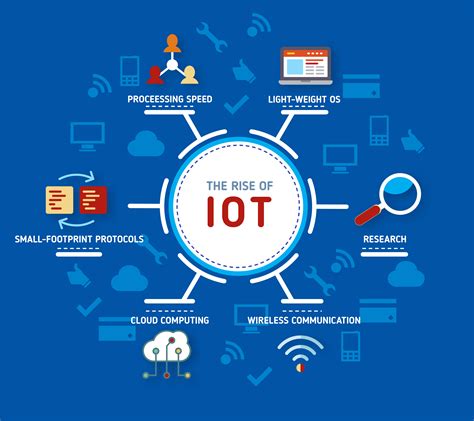 Internet Of Things Iot Trends And Challenges You Can Expect To See In