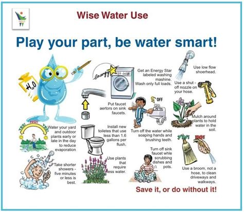 Use Water Wisely Water Saving Tips Ways To Conserve Water Water