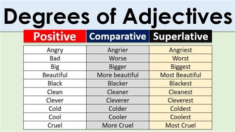 Degrees Of Adjectives List Positive Comparative And Superlative