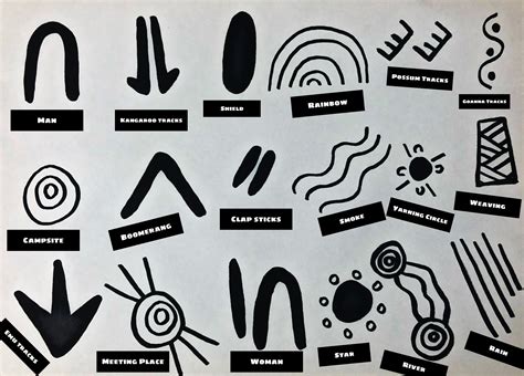 Aboriginal Art Meanings Symbols Printable Templates