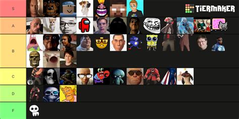 Tiermaker Of All Evade Nextbots Roblox THE B VISITS Nextb Tier List Community Rankings