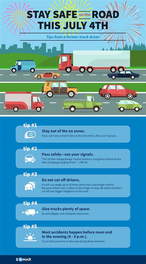 Stay Safe On The Road This July 4th Infographic Zonar Systems