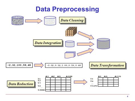 Getting Started With Data Mining Data Preprocessing Lucid Tech