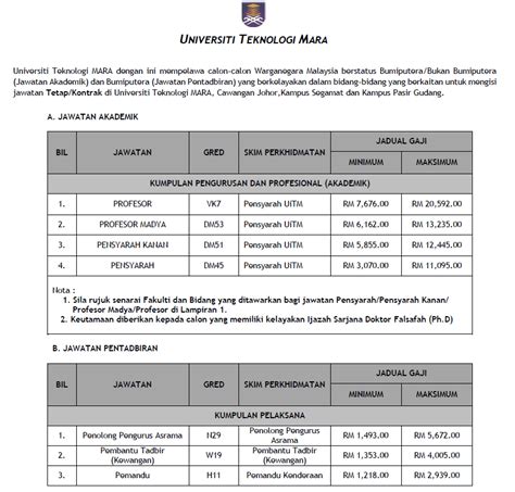 Jawatan kosong di uitm jawatan kosong kerajaan kerajaan uitm pahang. Jawatan Kosong di Universiti Teknologi Mara (UITM ...