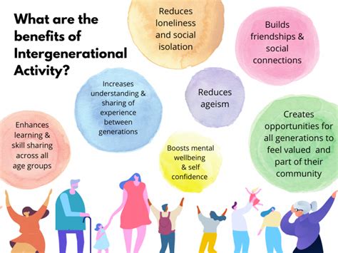 Intergenerational Practice Explained Linking Generations Ni