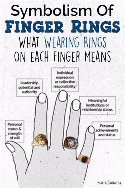 Symbolism Of Finger Rings What Wearing Rings On Each Finger Means