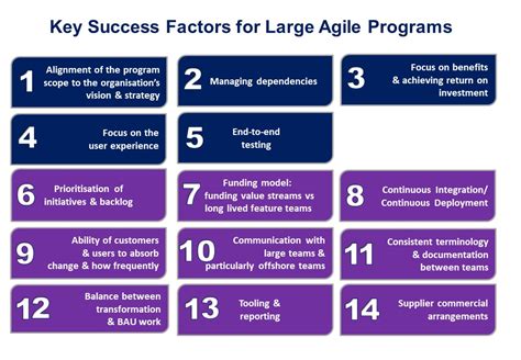 The Advantages Of Agile Key Points Of The Agile Minds