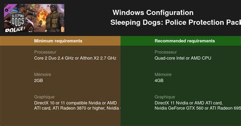 Sleeping Dogs Police Protection Pack Configuration Requise 2023