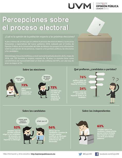 Votaciones Y Expectativas Del Nuevo Gobierno Centro De Opini N