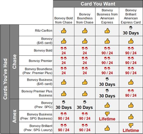Apple app store discover more with our marriott bonvoy app. Is the new Bonvoy card good for anyone?