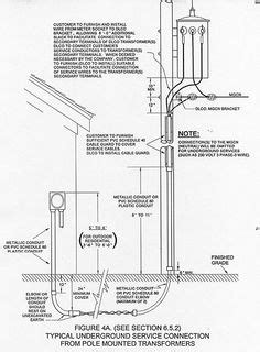 Design circuits online in your browser or using the desktop application. Manufactured Mobile Home Underground Electrical Service Under Wiring Diagram | DIY Mobile Home ...