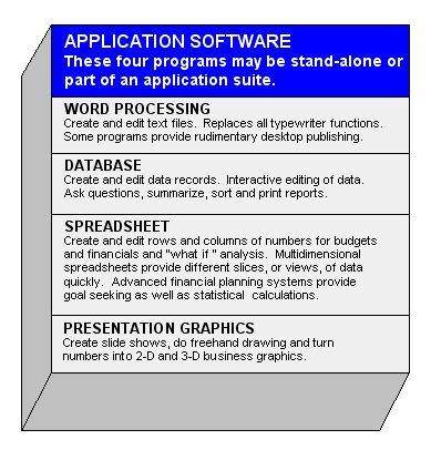 According to the need of users it is categorized into following types. Application-software dictionary definition | application ...
