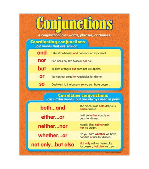 Conjunctions Learning Chart 17x22 6pk Learning Spanish For Kids