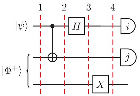 Quantum Circuit Diagrams In Latex Wiring Diagram And Schematics