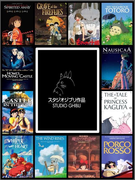 Studio Ghibli Movies Poster Studio Ghibli Movies Studio Ghibli