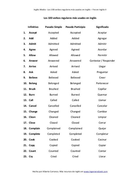 Lista De Los 100 Verbos Regulares Más Usados En Inglés Lista De