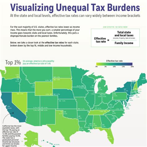 Visualizing Unequal State Tax Burdens Across America