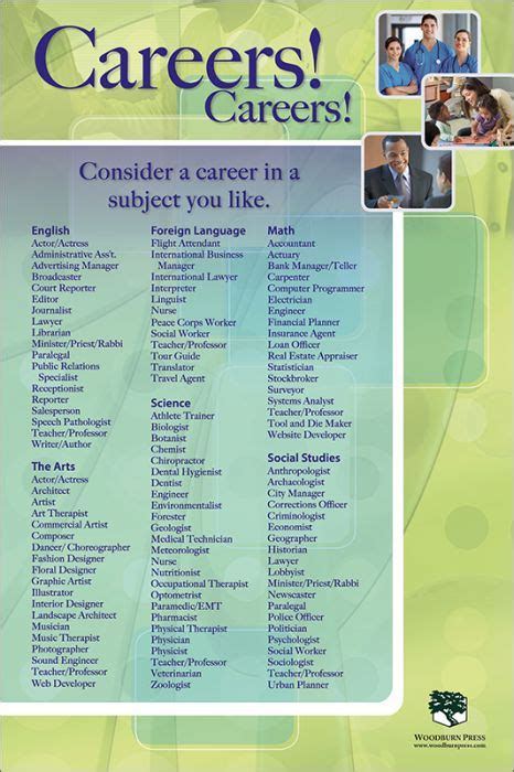 Careers Careers List Of Careers Importance Of Time Management