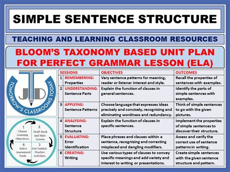 Simple Sentence Structure Lesson Plan And Resources Teaching Resources