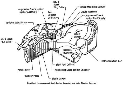Rocket Engine Diagram My Wiring Diagram
