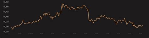 To select the perfect exchange for your needs, consider these 7 factors. Bitcoin: Massive exchange outflows, rising liquidity to ...