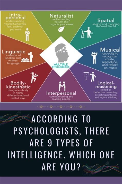 According To Psychologists There Are Types Of Intelligence Which One Are You Types Of