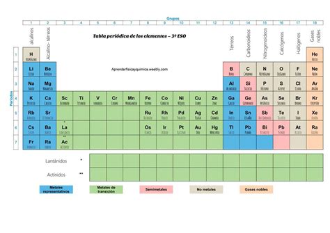 3eso Tabla Periodica Física Y Química Para Eso Y Bachillerato