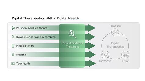 Digital Therapeutics The Emergence Of A Patient Centric Asset Class
