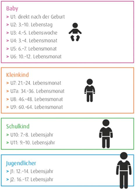 Find the latest j2 global, inc. Kinder-Vorsorge-Untersuchungen (U1-J2) | InfectoPharm ...