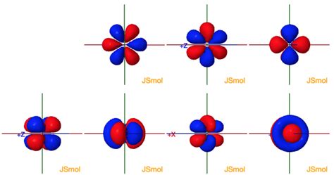 DIAGRAM F Block Orbital Diagram MYDIAGRAM ONLINE