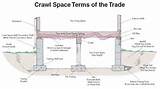 Pictures of Basement Foundation Vs Slab Cost