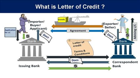 letter of credit explained in hindi | letter of credit definition in hindi | CAIIB video ...