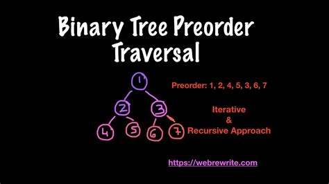 Binary Tree Preorder Traversal Iterative And Recursive Approach