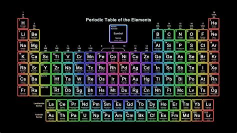 Modern Periodic Table With Atomic Mass Hd Wallpaper Of Periodic Table