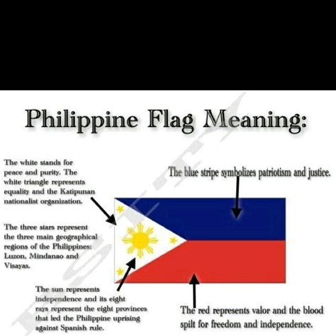 What Is The Meaning Of The Color Of Philippine Flag The Meaning Of Color