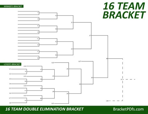 16 Team Bracket Double Elimination Printable Bracket In 14 Different